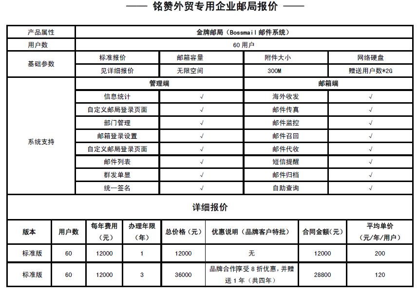 企業郵箱,企業郵局,郵件系統,PushMail,電子郵箱,移動郵箱,手機郵箱