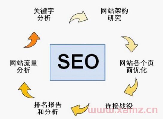 百度推廣要怎么做 百度推廣要怎么做